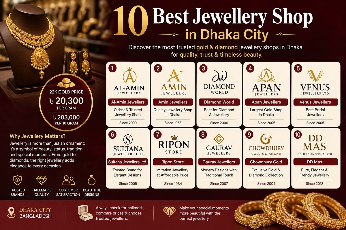 Dhaka city guide